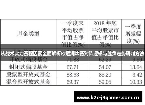 从战术实力赛程因素全面解析欧冠淘汰赛对阵逻辑与胜负走势研判方法 从战术实力赛程因素全面解析欧冠淘汰赛对阵逻辑与胜负走势研判方法
